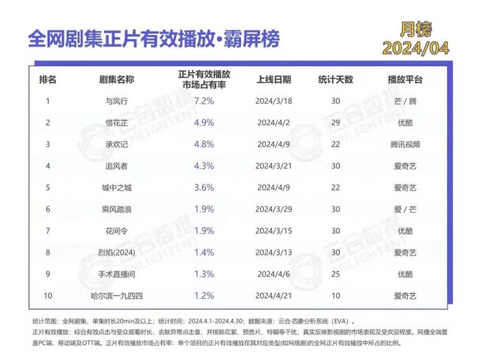 阿里大文娱星河工作室总经理鄢蓓：想做好内容，不要流行要“超前”