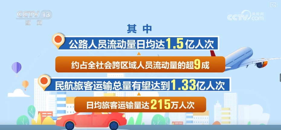 多维度“活力”数据印证经济量增质升 高质量发展扎实前行