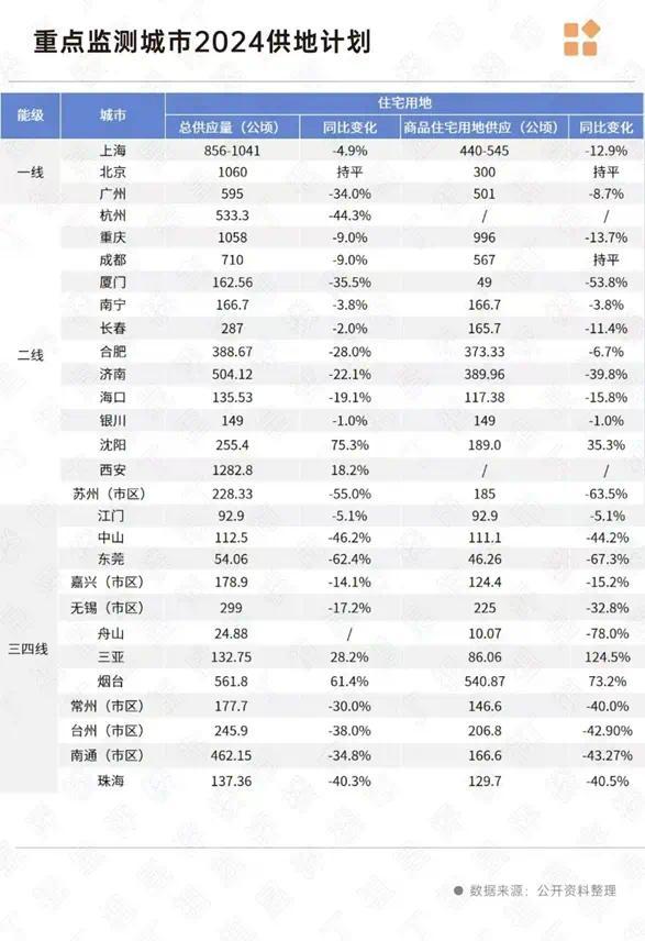 一大批城市，很快将无房可买？