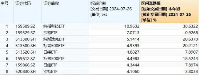 分析师：黄金面临四大利好