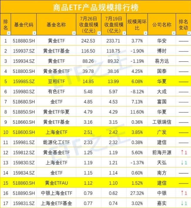 分析师：黄金面临四大利好