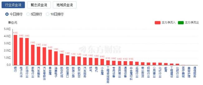 三大指数震荡下跌 成交额不足6000亿 市场情绪待修复