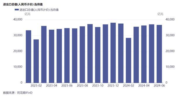 上半年我国外贸首次突破21万亿元 高质量发展添动力