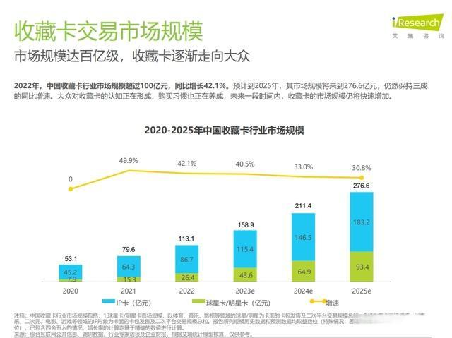 小马宝莉卡成了小学生的社交货币 高价卡引热议