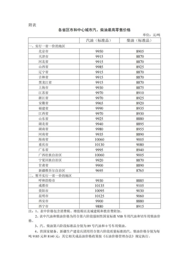 油价“跌翻天”！调整后92号汽油价格 每升降一毛钱