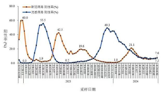 这个夏天，上海发烧的人变多了？原来是新冠又又又变异了！