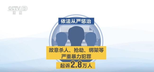 透过数据看今年上半年依法治国成效 电信诈骗打击成效显著