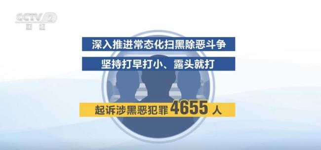 透过数据看今年上半年依法治国成效 电信诈骗打击成效显著