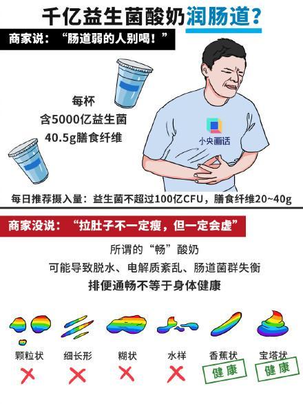 把酸奶做成泻药真的健康吗