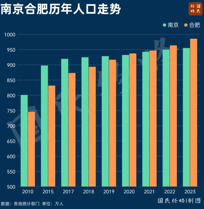 大洗牌！全国10强城市，又要变了 宁波、青岛强势崛起