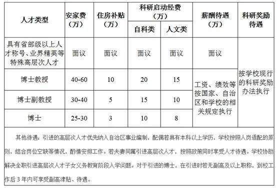 35岁博士生称感觉已经失去了95%的机会 高校放宽年龄招聘博士