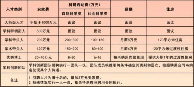 35岁博士生称感觉已经失去了95%的机会 高校放宽年龄招聘博士