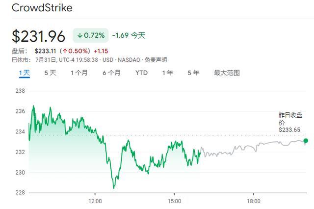 短短12天暴跌32%！这家公司的股东怒了：起诉公司误导投资者