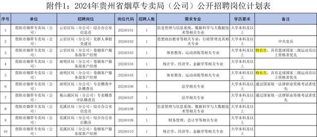 烟草局再回应招聘体育特长生