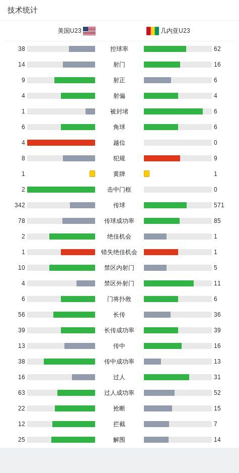 谁造谁罚！美国国奥悍将眼前一闪出脚即送点，阿什拉夫主动让点尽显大哥风范 美国3-0几内亚晋级