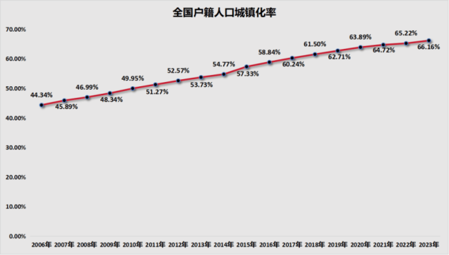 中央定调！推动新型城镇化，开始了！重要文件发布