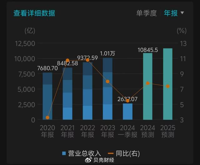 手机三大运营商套餐乱象调查 升级易降档难的背后