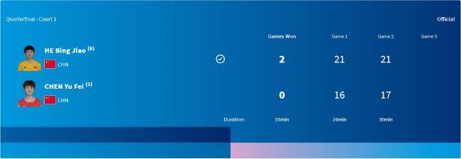 奥运羽毛球陈雨菲0-2何冰娇止步8强 卫冕之路终结