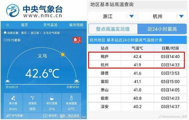 局地42℃！37℃以上酷热波及11省份 南方热浪再破纪录