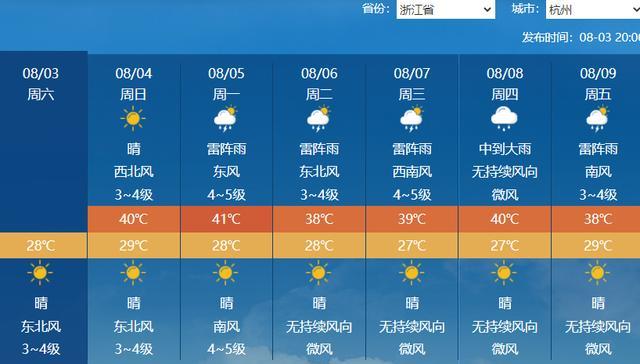 局地42℃！37℃以上酷热波及11省份 南方热浪再破纪录