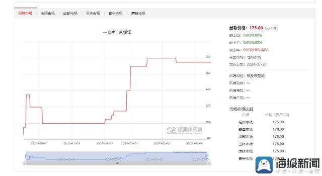 中药材涨价堪比黄金 年涨幅超100%，牛黄贵过黄金