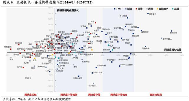 机构：A股市场8月有望迎来转机，风险偏好修复在即