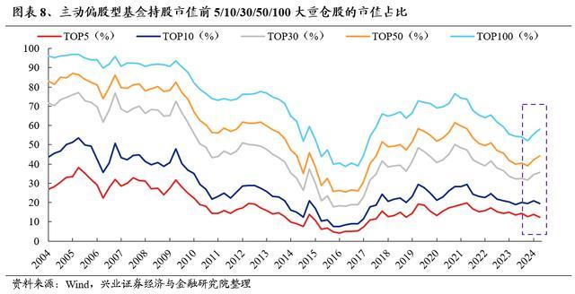 机构：A股市场8月有望迎来转机，风险偏好修复在即