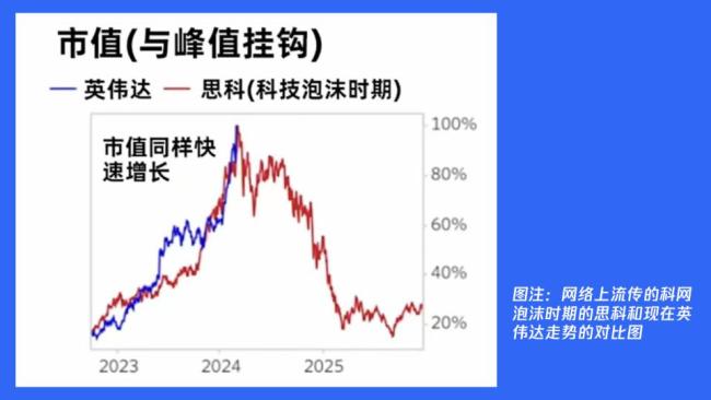 一年烧光千亿美金，市场没盼到美股七巨头的AI增量