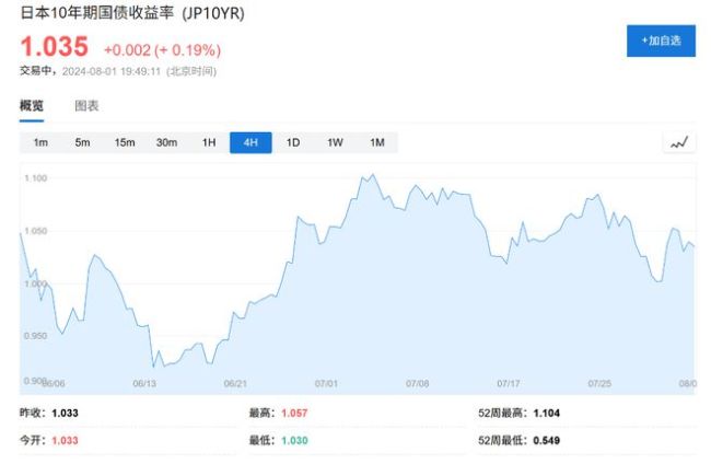 日韩股市崩盘 日本东证指数暴跌10% 全球衰退担忧加剧