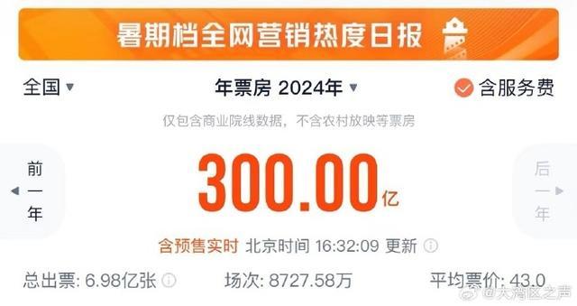 2024年电影票房破300亿