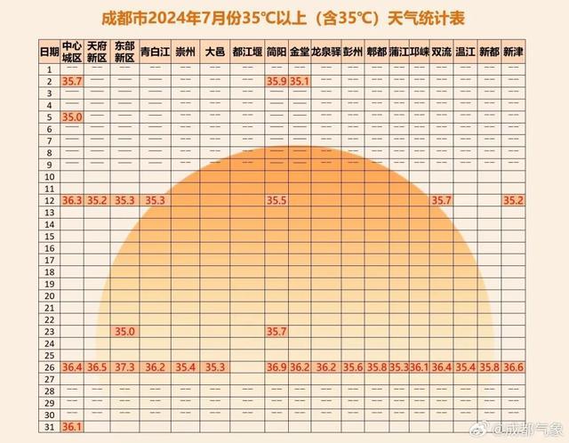 成都将经历一场特大暴雨？官方辟谣 预报不实，勿信谣言！