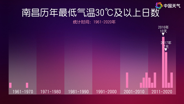 40℃的地盘还要扩张！小时候夏夜没现在热是错觉？