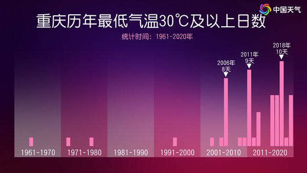 40℃的地盘还要扩张！小时候夏夜没现在热是错觉？