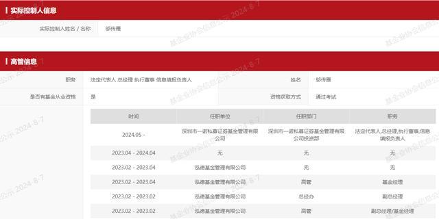 原公募明星邬传雁投身私募 自立门户再起航