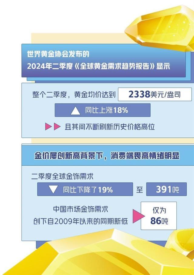 黄金珠宝行业探索转型路径 数字化革新求发展