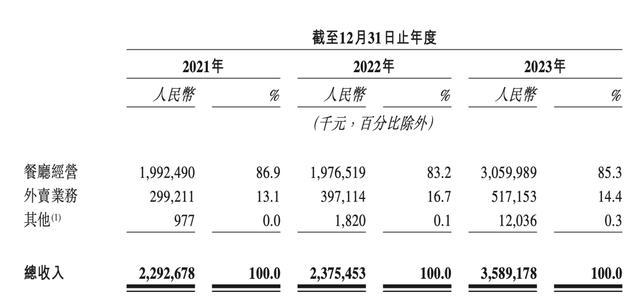 网传将IPO？小红书对此暂无回应 食品安全引关注，上市路添变数