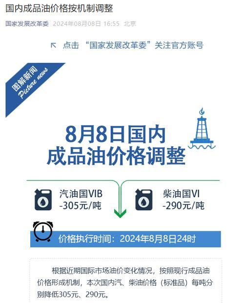 油价要降了 加满一箱油少花12元 年内最大降幅来临