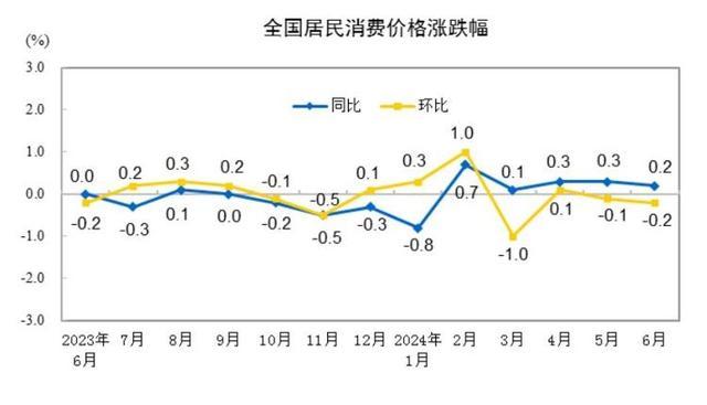 机构预测CPI或六连涨 食品价格上涨成推手