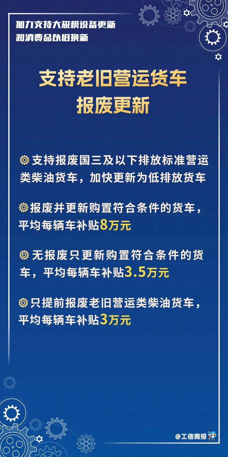 换车、换家电、换设备吗？3000亿元国家支持！