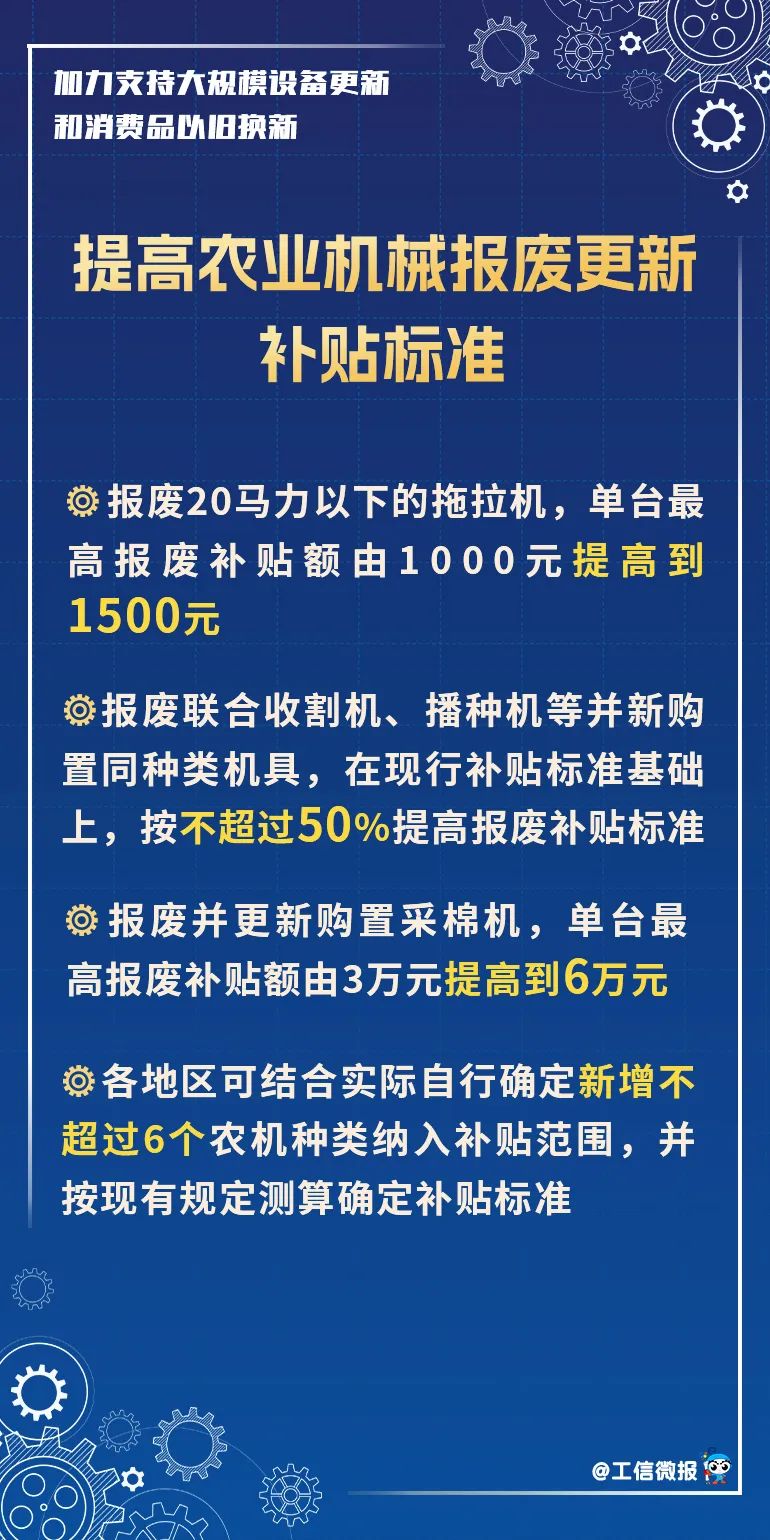 换车、换家电、换设备吗？3000亿元国家支持！