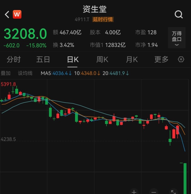 两日暴跌30%，资生堂怎么了？巨头困境何解？