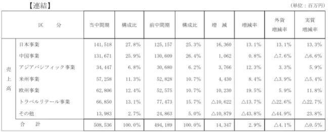 两日暴跌30%，资生堂怎么了？巨头困境何解？