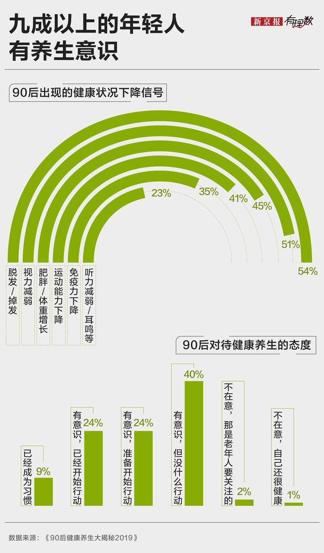 中药餐饮只是一个噱头吗 健康养生新潮流？