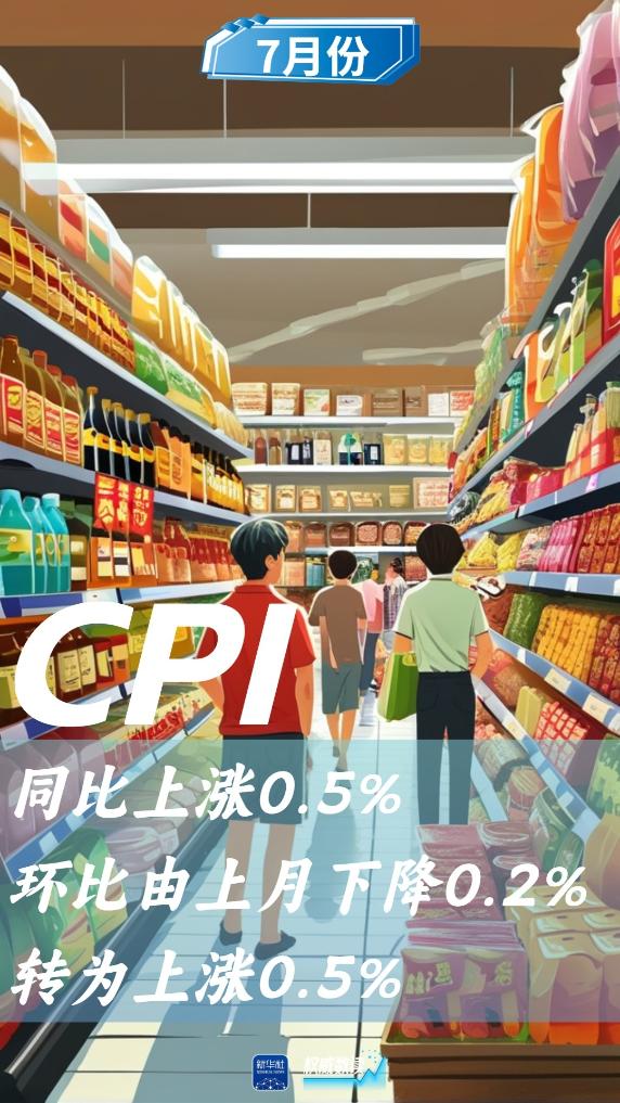 权威数读丨消费持续恢复 CPI由降转涨