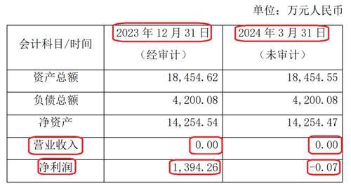 片仔癀砸2.54亿拟收购0营收公司 风油精厂家成焦点