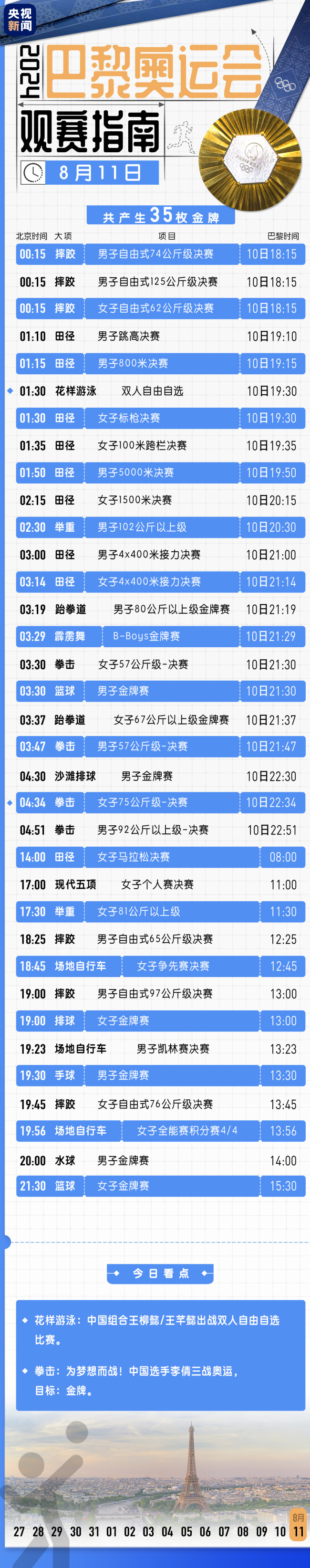 奥运今日看点：跳水、乒乓球收官，花游双人冲金